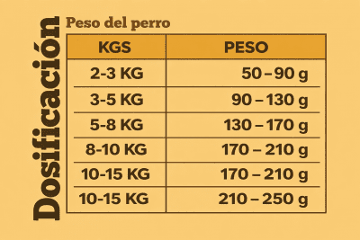 Tabla de los pesos de un perro mini